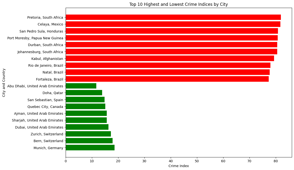 Global Crime Analysis — interactive world map