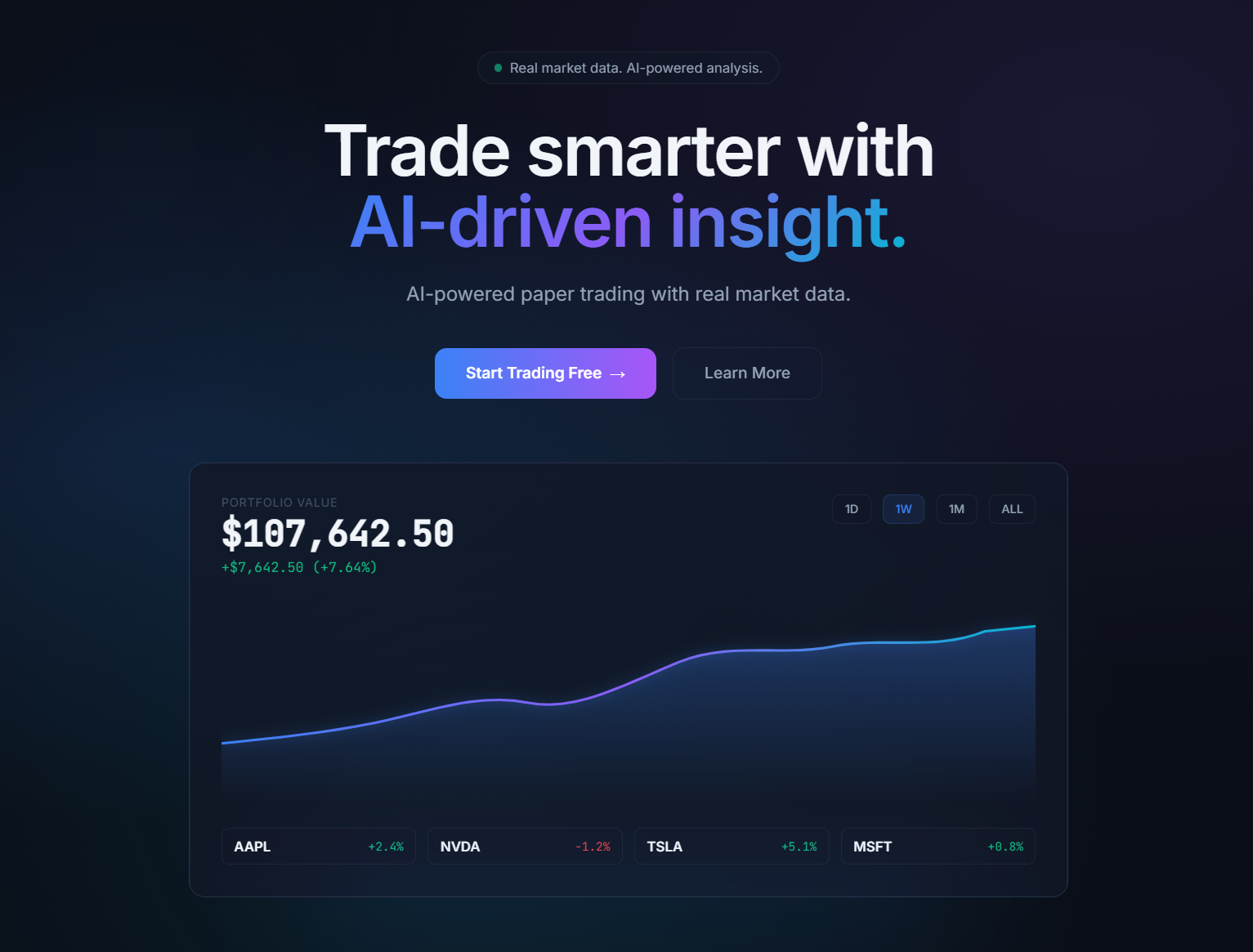 SentimentTrader — AI-powered paper trading dashboard